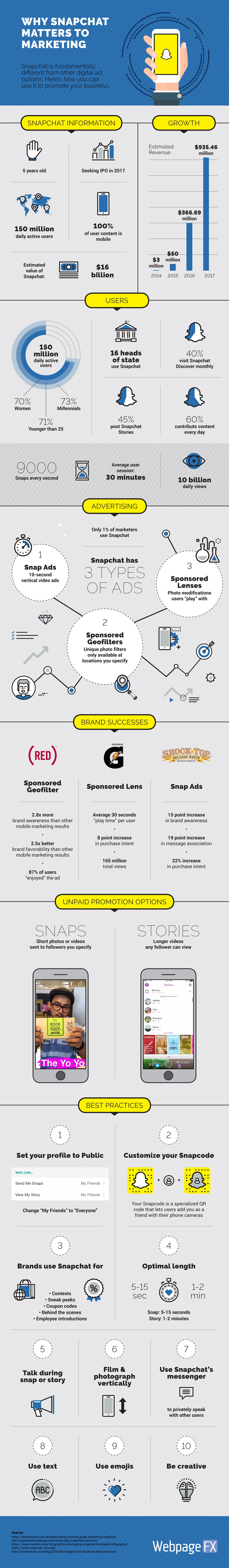 Snapchat-chiffres-infographie