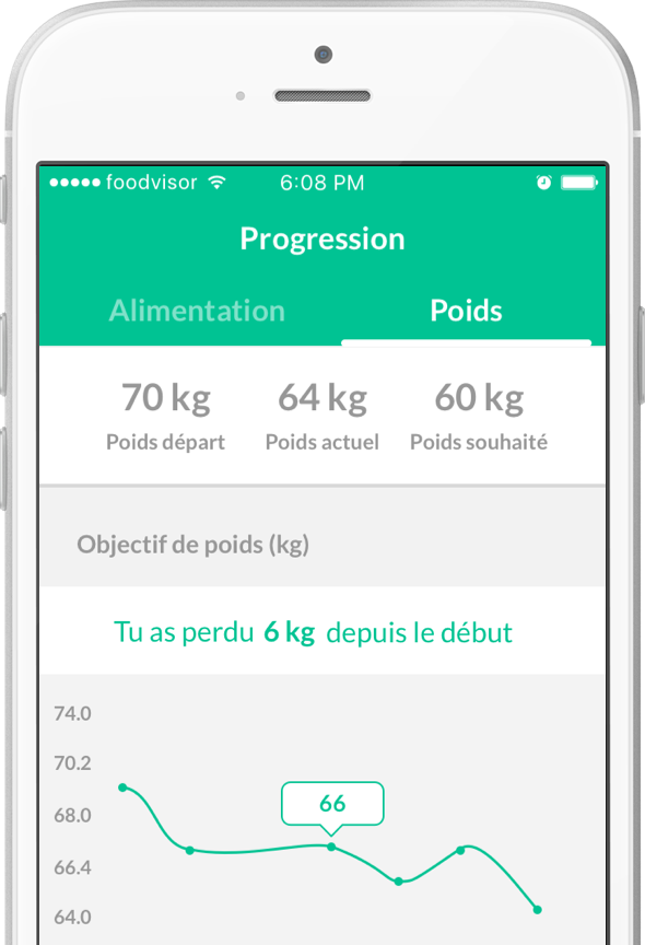 foodvisor